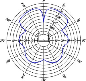 Figure 8