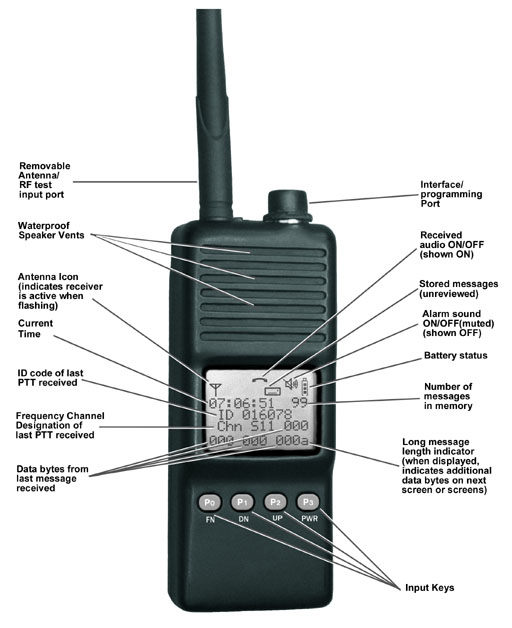 TSUR-400 Argos Receiver
